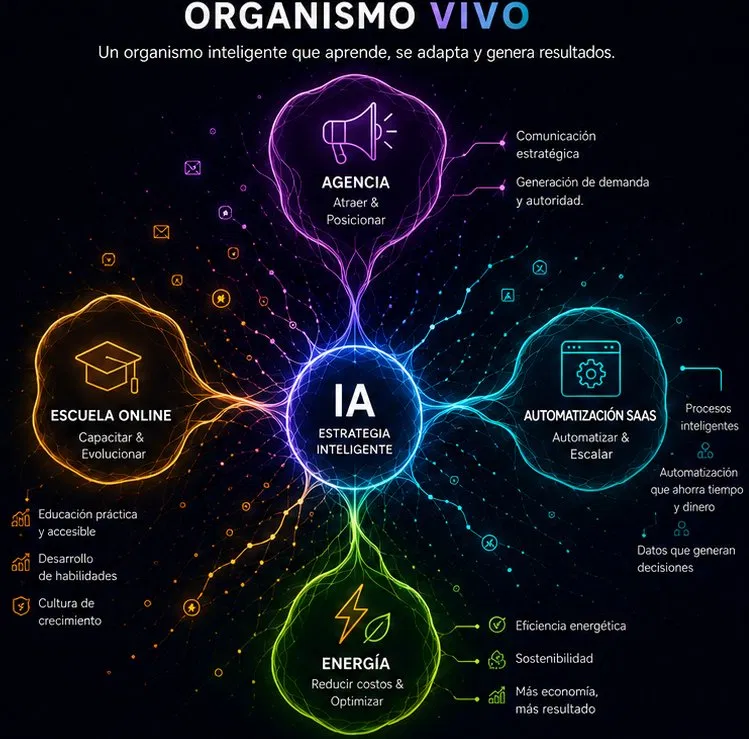Organismo Vivo ELO 360